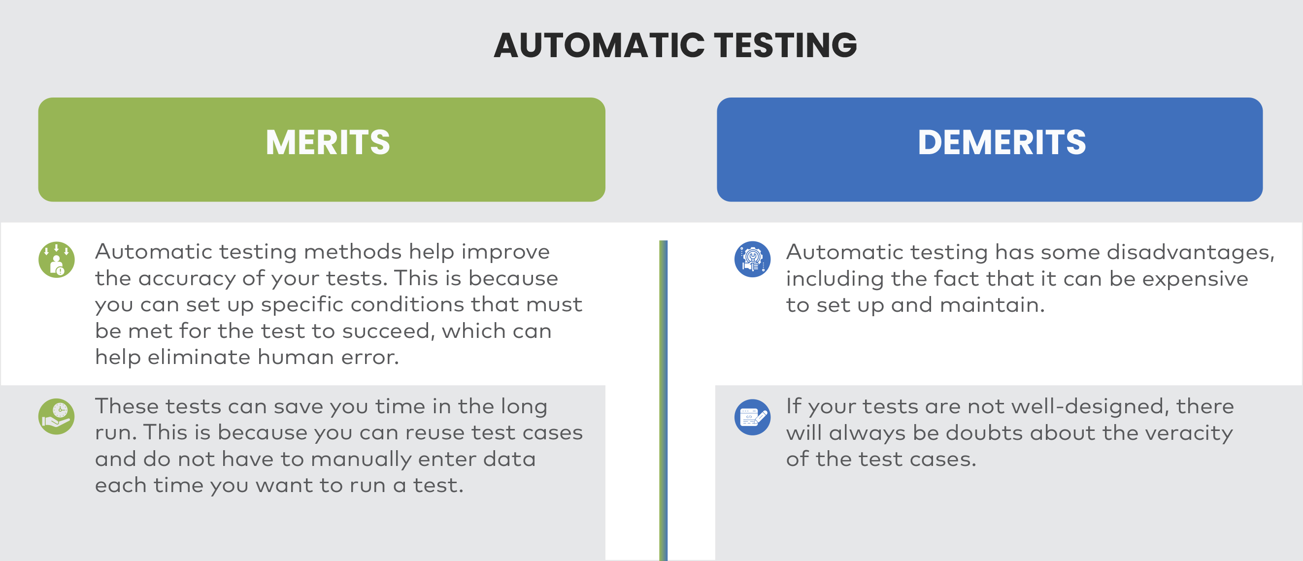 Unit testing Meaning, significance, and benefits